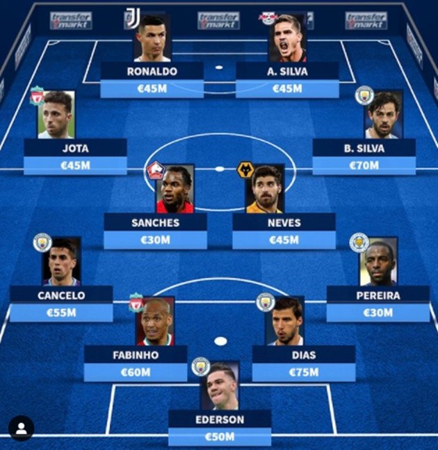Most valuable XI Jorge Mendes - Bóng Đá