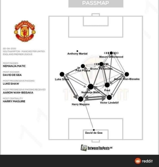 Vướng mắc lớn nhất khiến Solskjaer trắng tay ở Man Utd - Bóng Đá