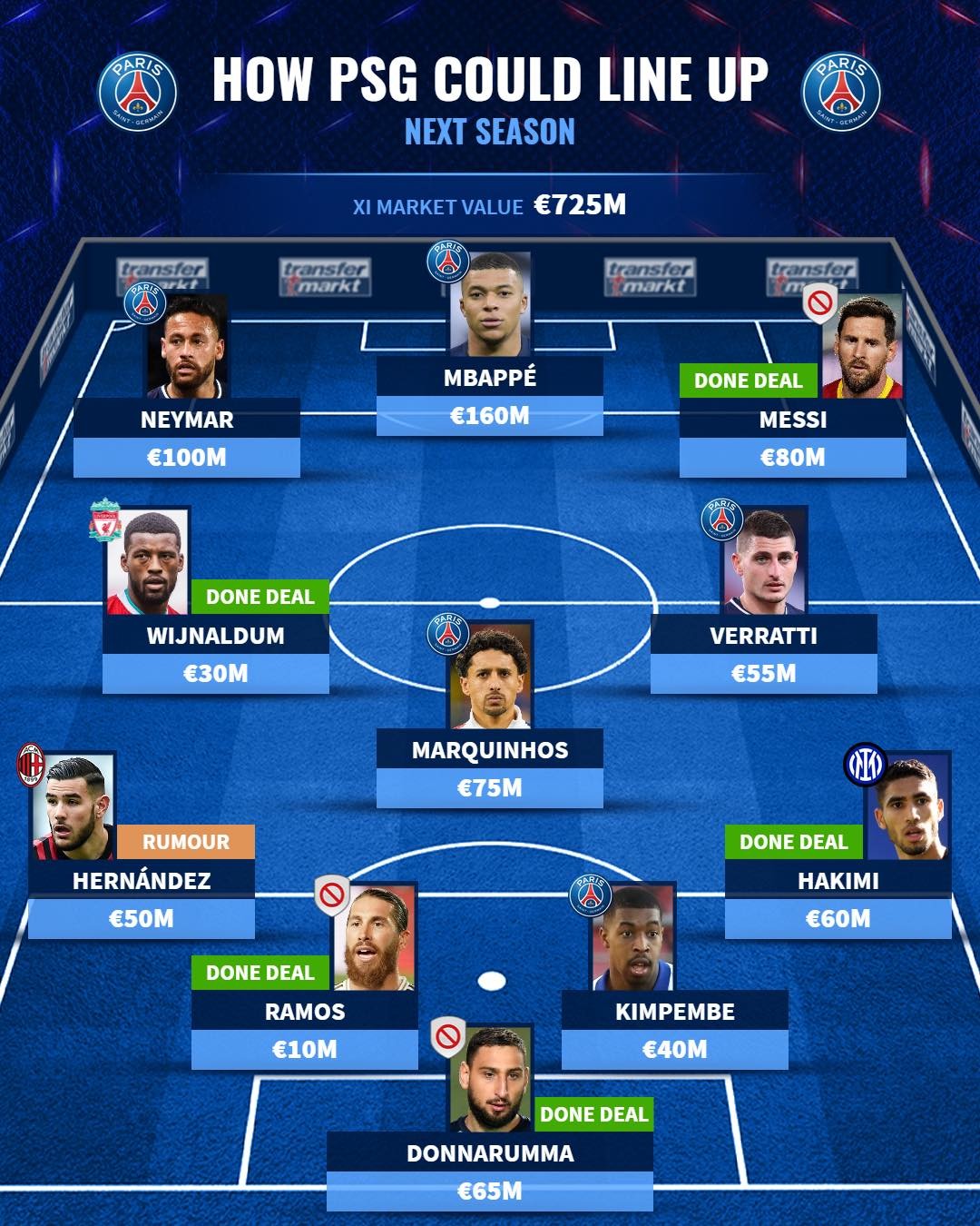 Đội hình cực khủng của PSG sau khi chiêu mộ Messi: Tam tấu NMM - Bóng Đá