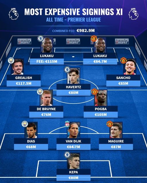Đội hình những chữ ký đắt giá nhất lịch sử EPL - Bóng Đá