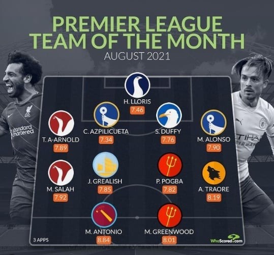 Đội hình hay nhất Premier League tháng 8 - Bóng Đá