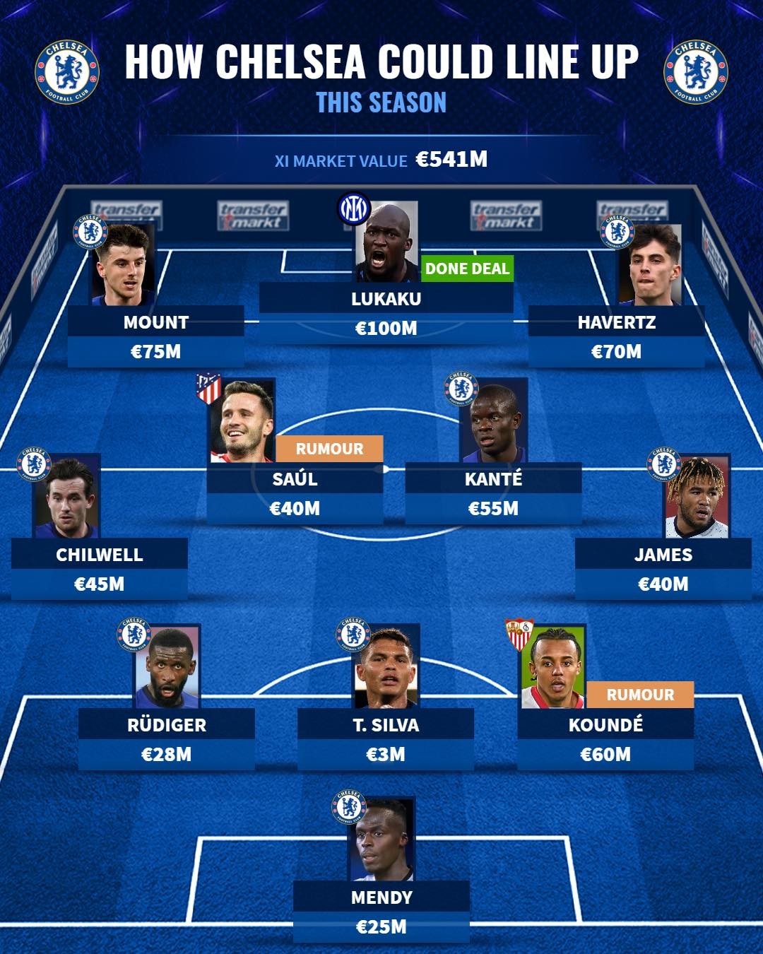 Đón 2 tân binh cuối hè, đội hình Chelsea thay đổi ra sao?  - Bóng Đá