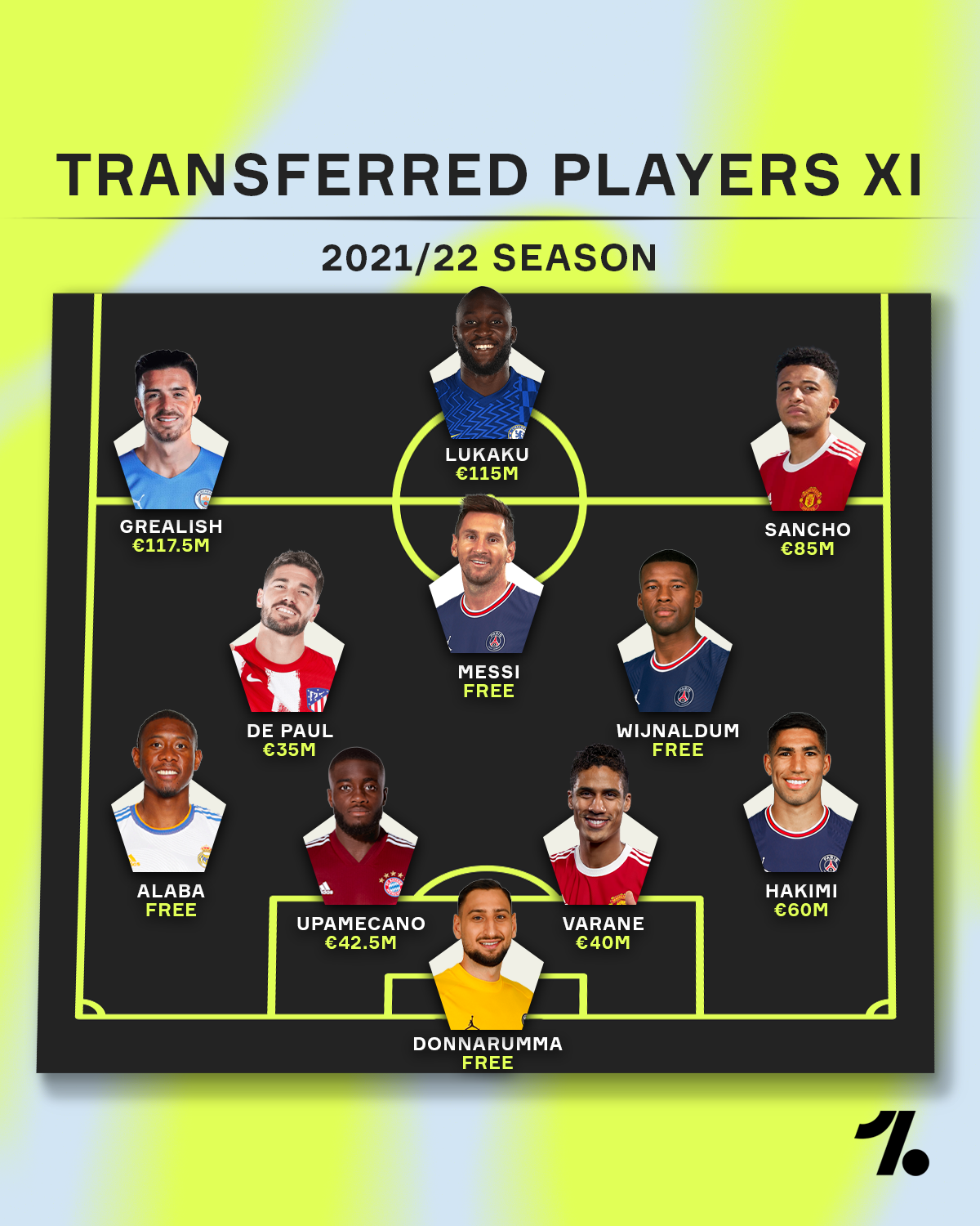 Đội hình 11 tân binh chất lượng nhất mùa hè - Bóng Đá