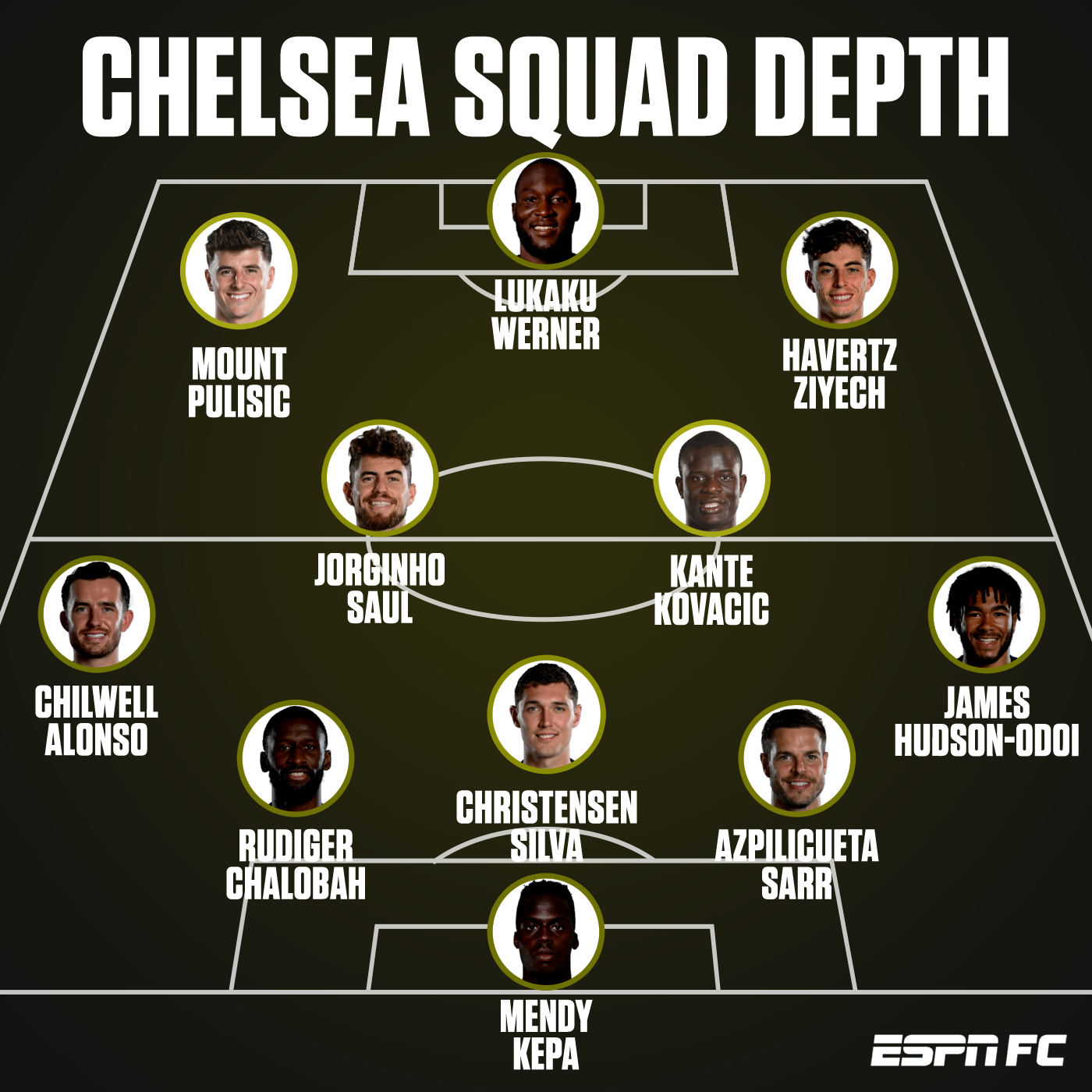 Chiều sâu đội hình tuyệt vời của Chelsea - Bóng Đá