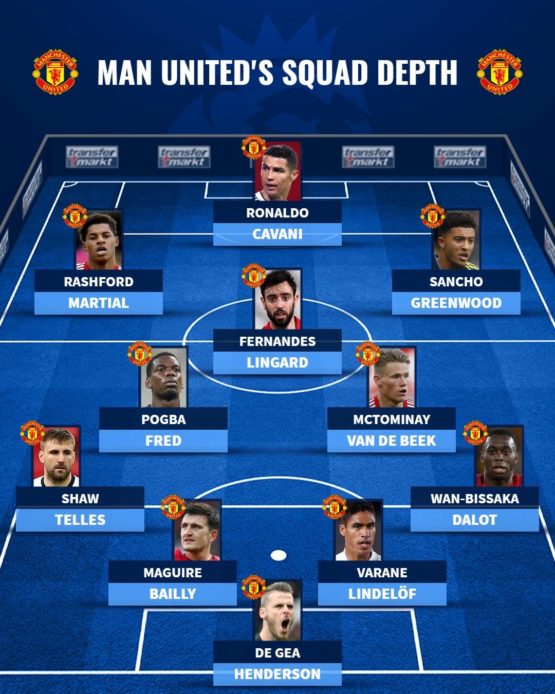 Chiều sâu đội hình Man Utd sau khi tái hợp Ronaldo - Bóng Đá