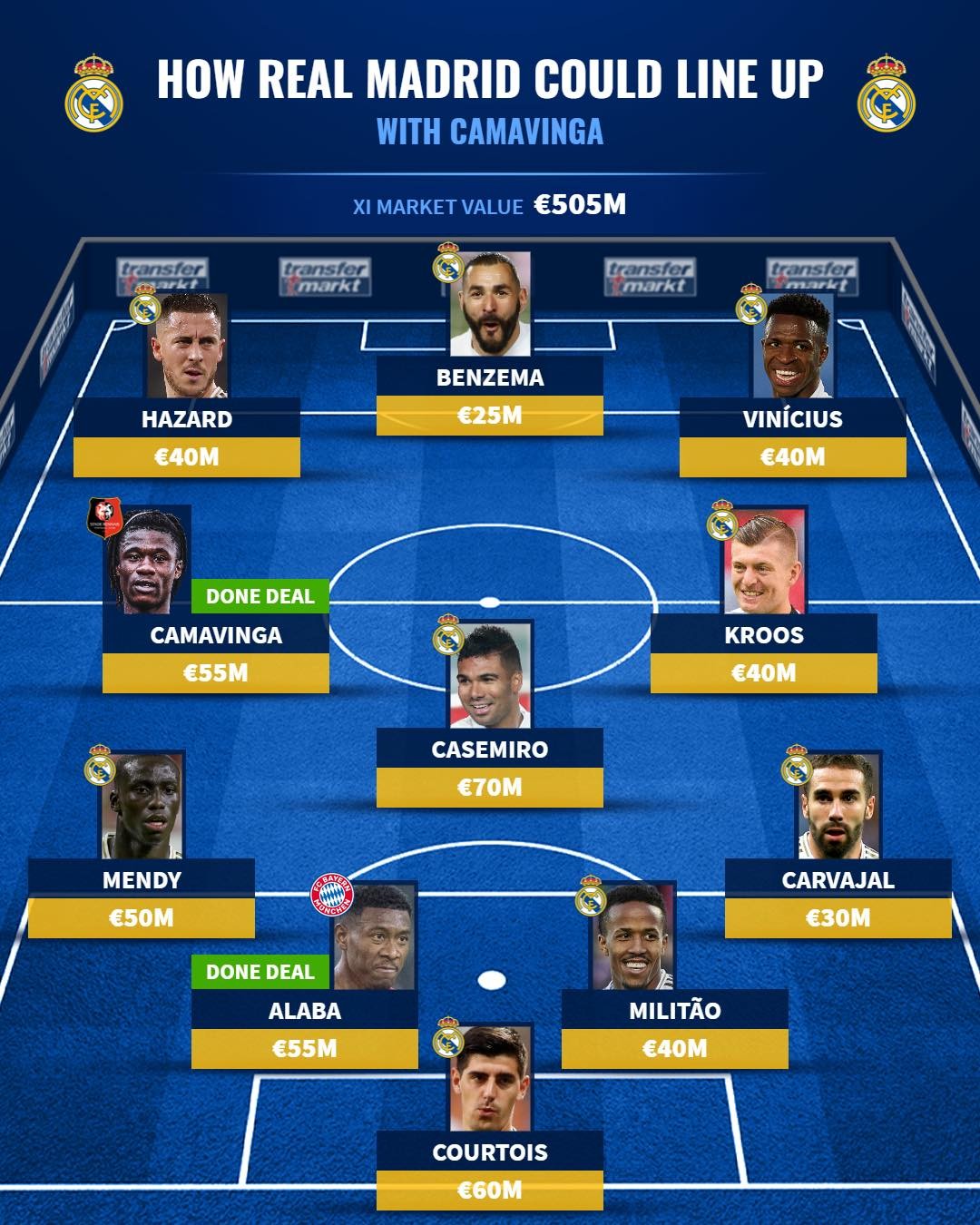 Giật bom tấn cuối hè, đội hình tối ưu của Real Madrid ra sao? - Bóng Đá