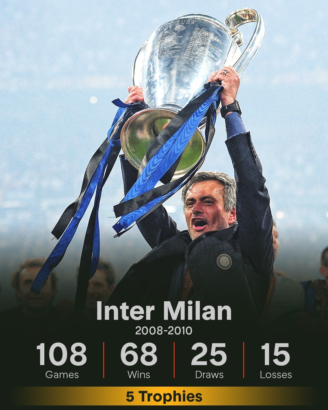 1000 trận đấu của Jose Mourinho có gì? - Bóng Đá