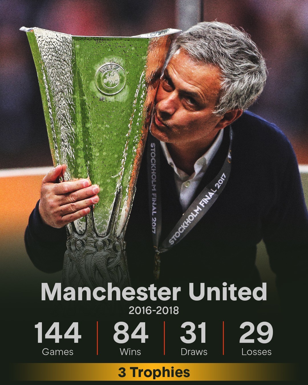 1000 trận đấu của Jose Mourinho có gì? - Bóng Đá