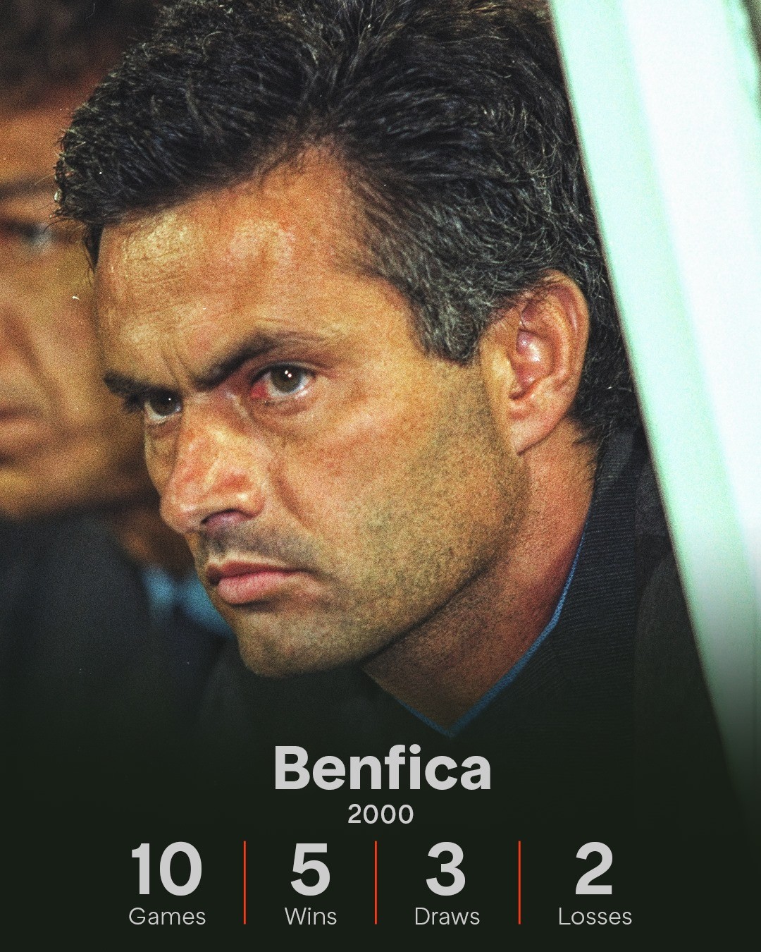 1000 trận đấu của Jose Mourinho có gì? - Bóng Đá