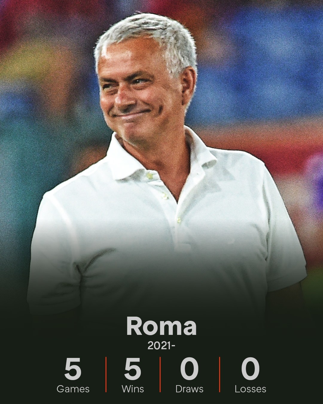 1000 trận đấu của Jose Mourinho có gì? - Bóng Đá