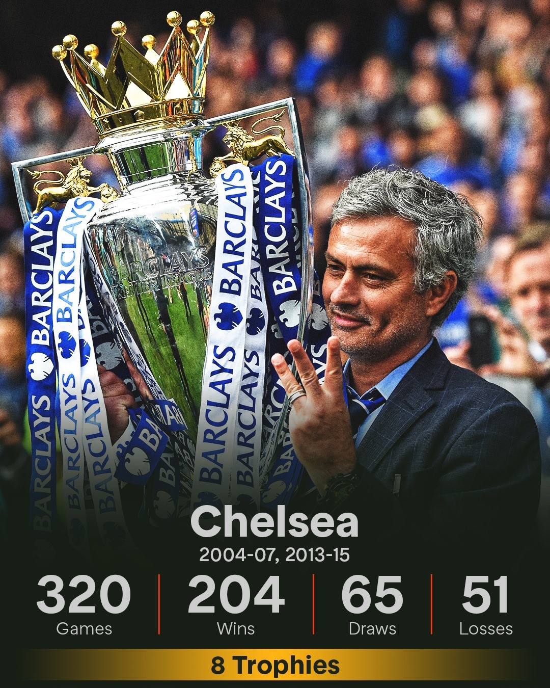 1000 trận đấu của Jose Mourinho có gì? - Bóng Đá