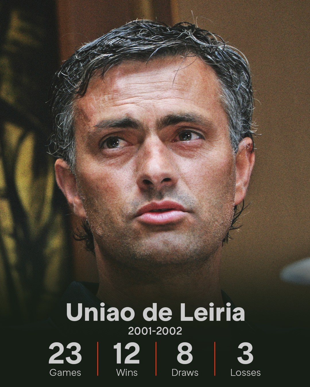 1000 trận đấu của Jose Mourinho có gì? - Bóng Đá