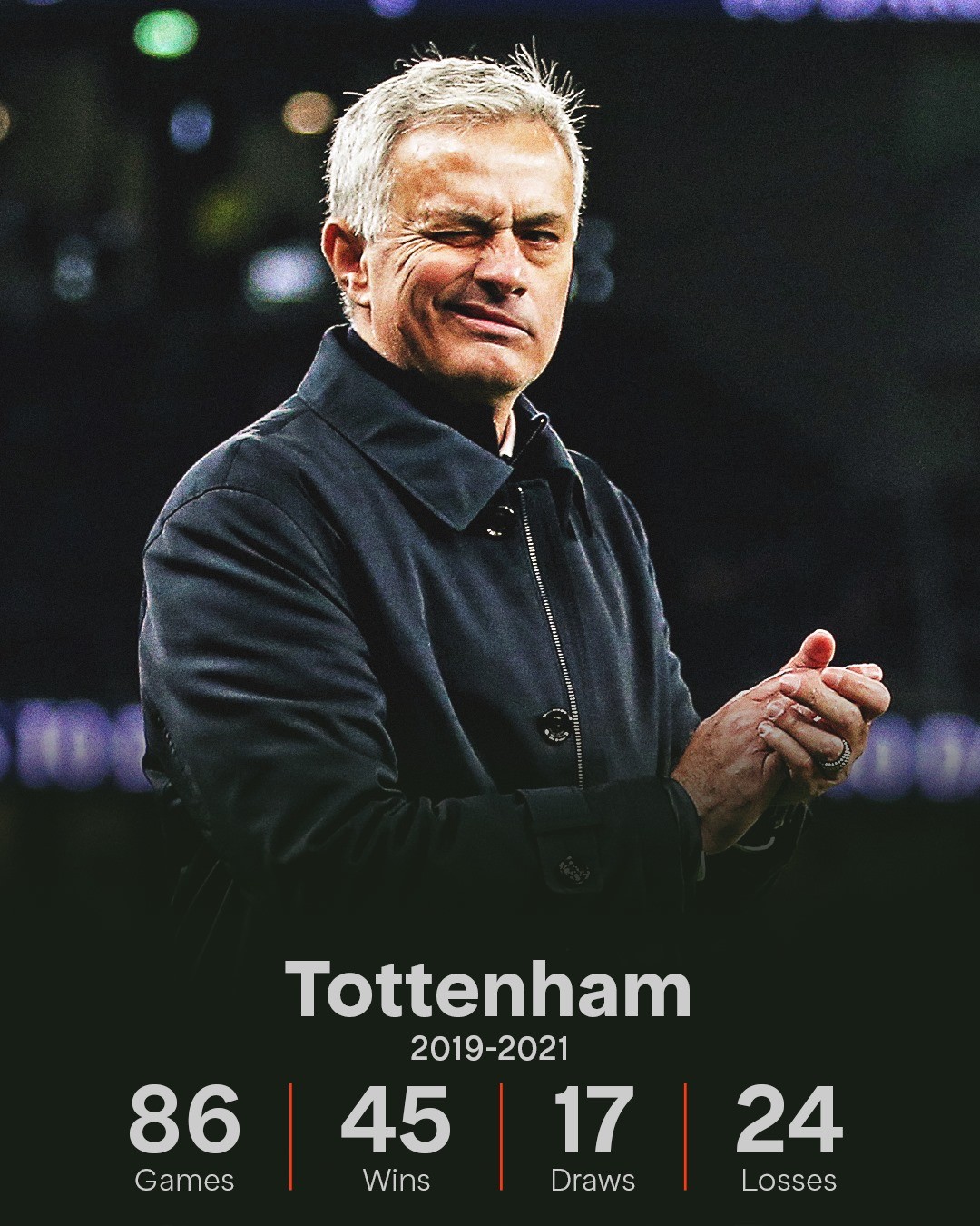 1000 trận đấu của Jose Mourinho có gì? - Bóng Đá