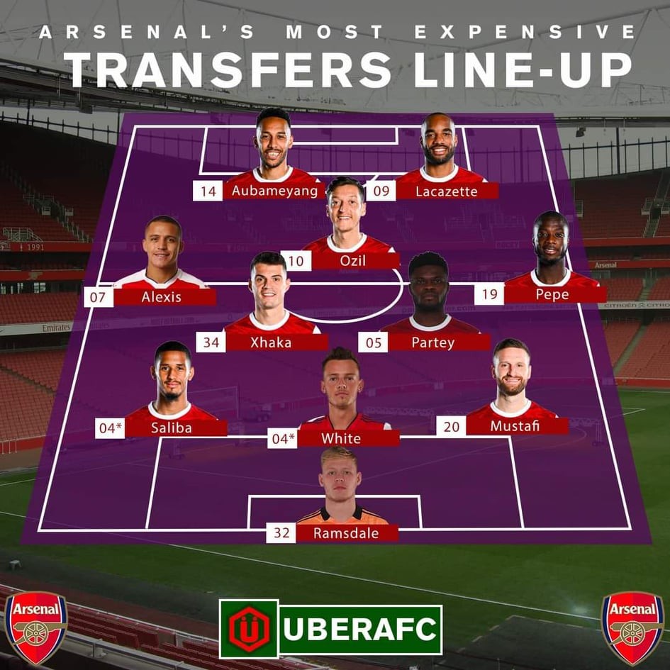 Đội hình những bản hợp đồng đắt giá nhất lịch sử Arsenal - Bóng Đá