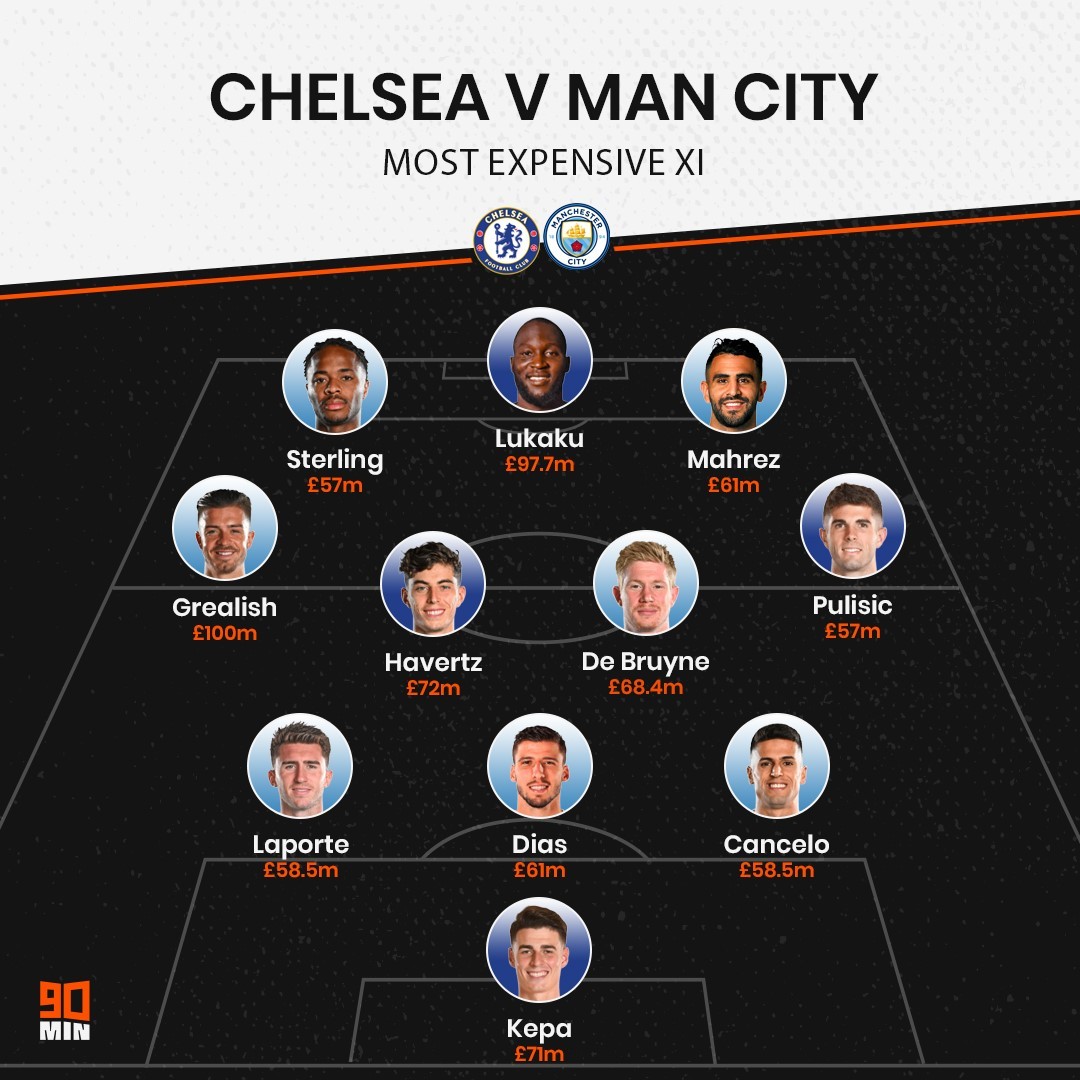 Đội hình kết hợp đắt giá Chelsea - Man City: Hơn 750 triệu bảng - Bóng Đá
