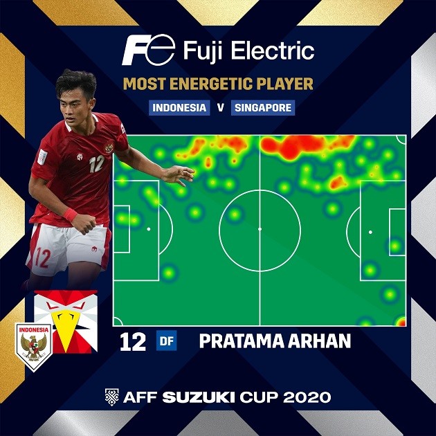 Sao Đông Nam Á đầu tiên giành danh hiệu từ Goal - Bóng Đá