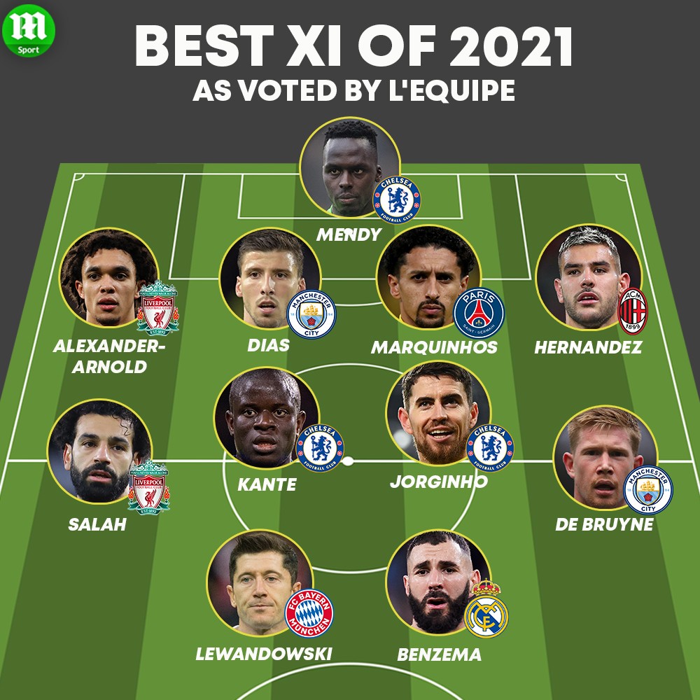 Đội hình hay nhất năm 2021: 7 sao Premier League; Ngã ngửa Messi - Ronaldo - Bóng Đá