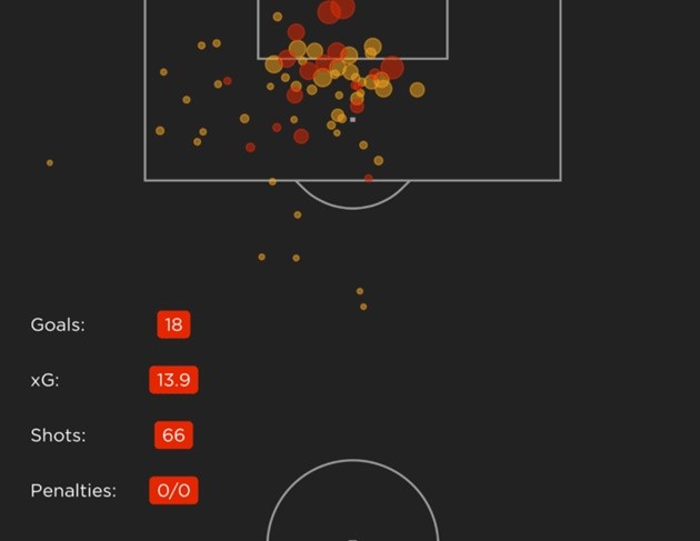 WHAT COULD CARLOS VINÍCIUS BRING TO TOTTENHAM? - Bóng Đá