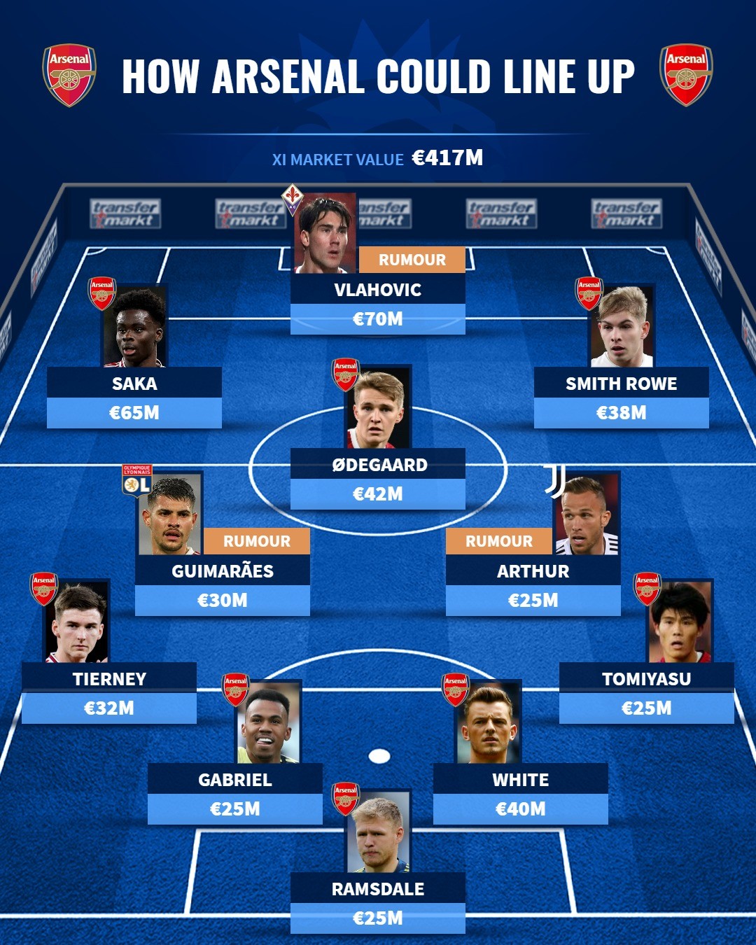 Đội hình trong mơ của Arsenal sau phiên chợ Đông: Bom tấn 70 triệu; Cặp máy quét mới - Bóng Đá