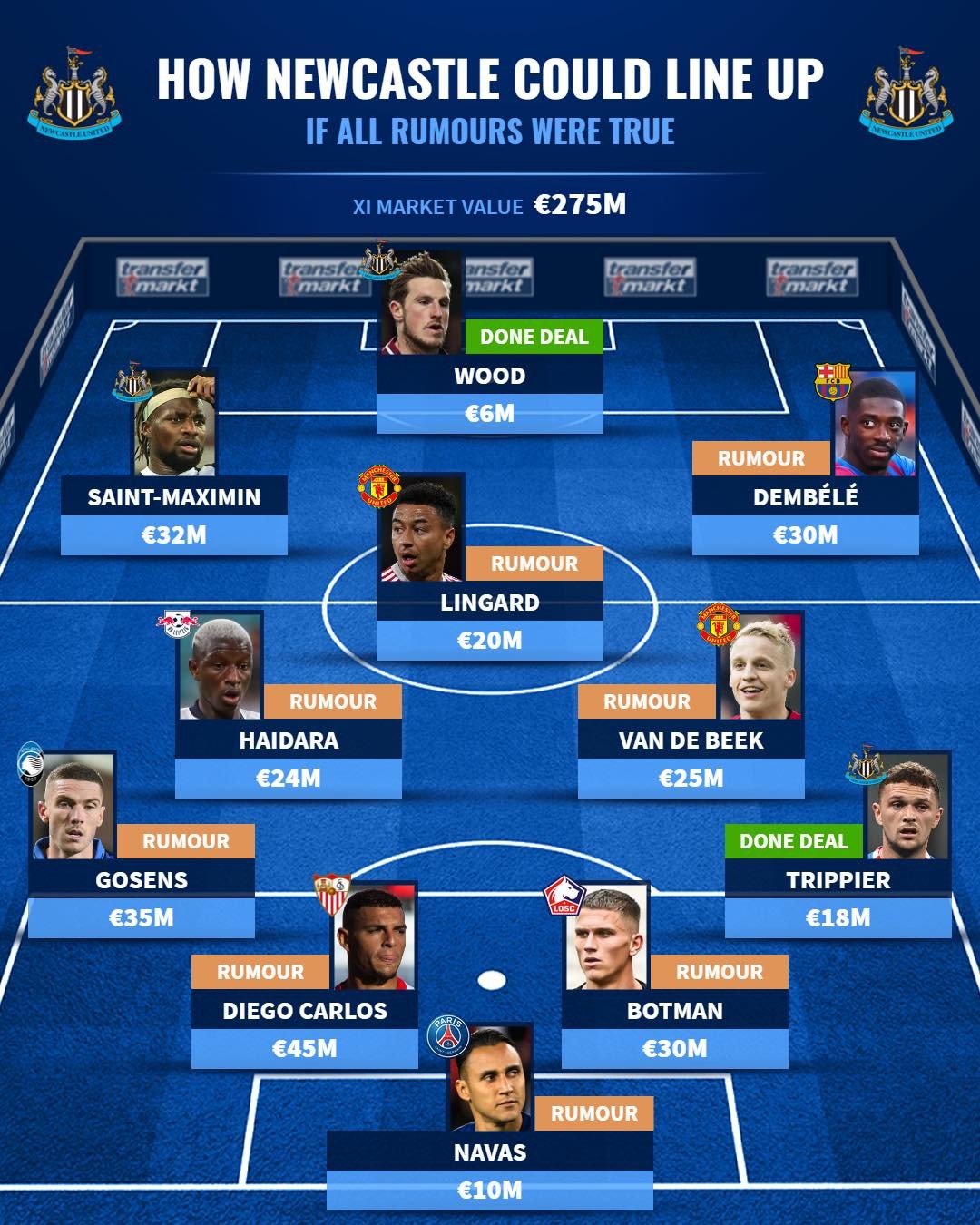 Đội hình tin đồn của Newcastle sau phiên chợ Đông: 2 ngôi sao Man Utd - Bóng Đá