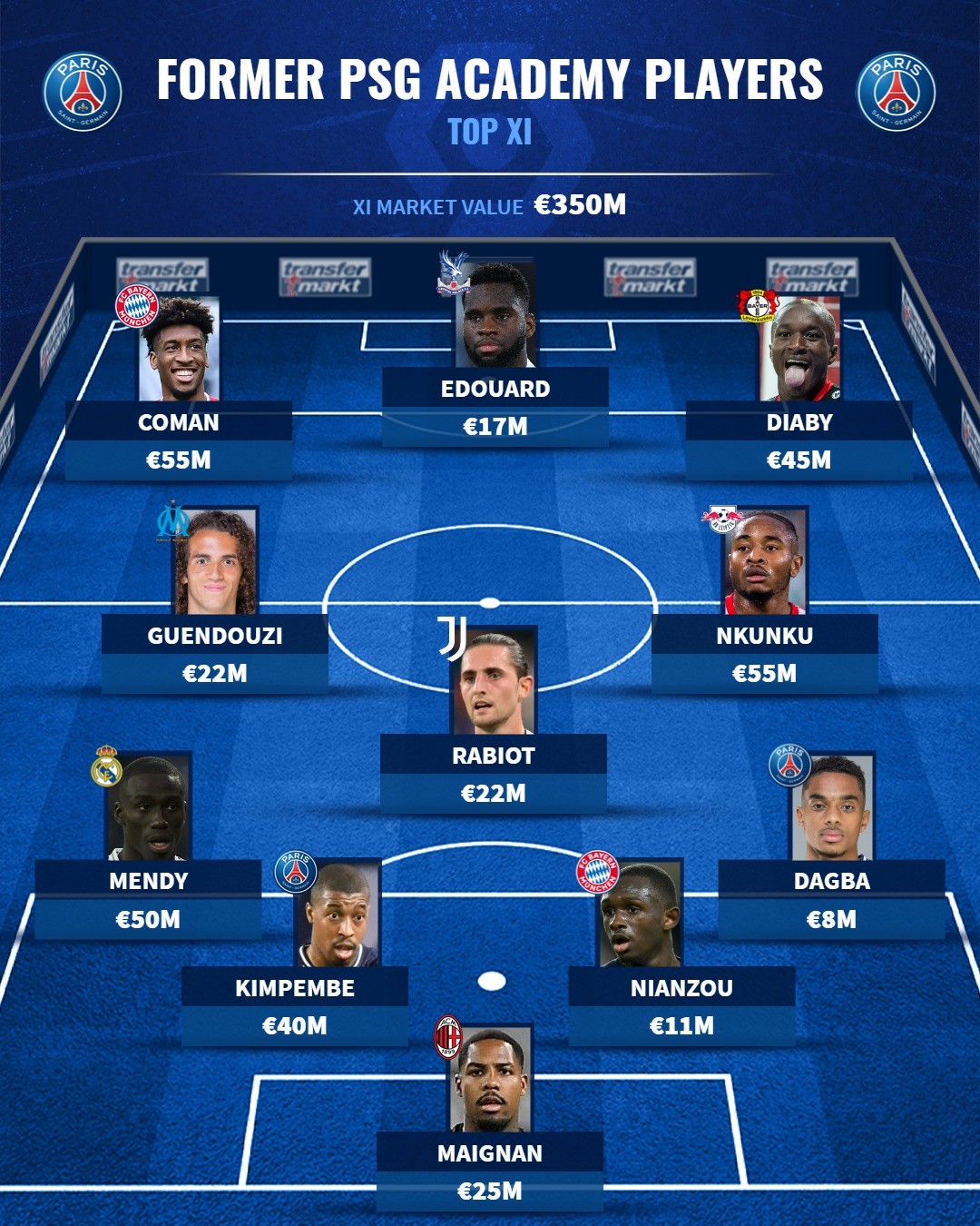 Đội hình xuất thân từ lò đào tạo PSG: Dàn sao đắt giá, kẻ nổi loạn Arsenal - Bóng Đá