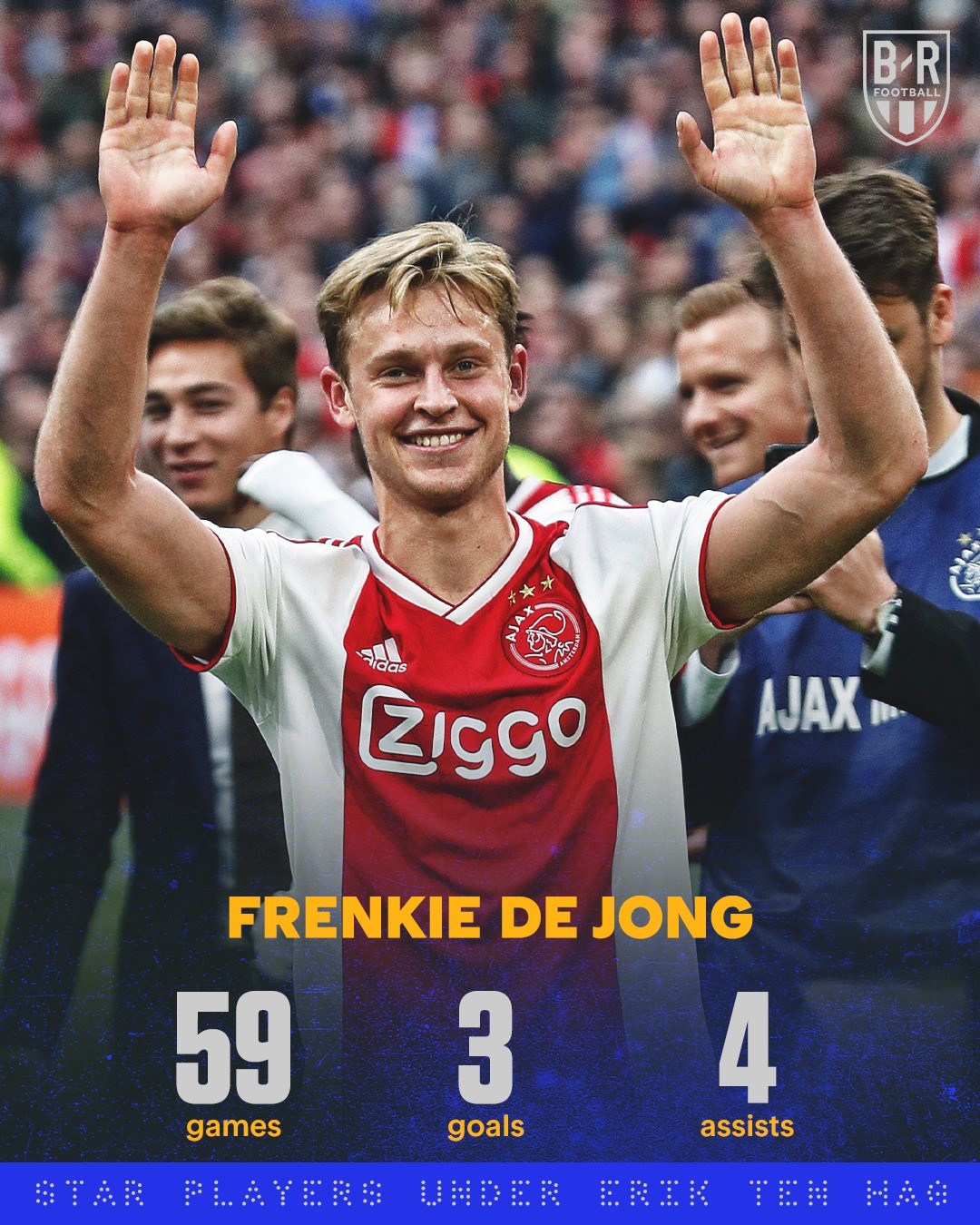 Đây, Ten Hag mát với với 10 ngôi sao tỏa sáng ở Ajax - Bóng Đá