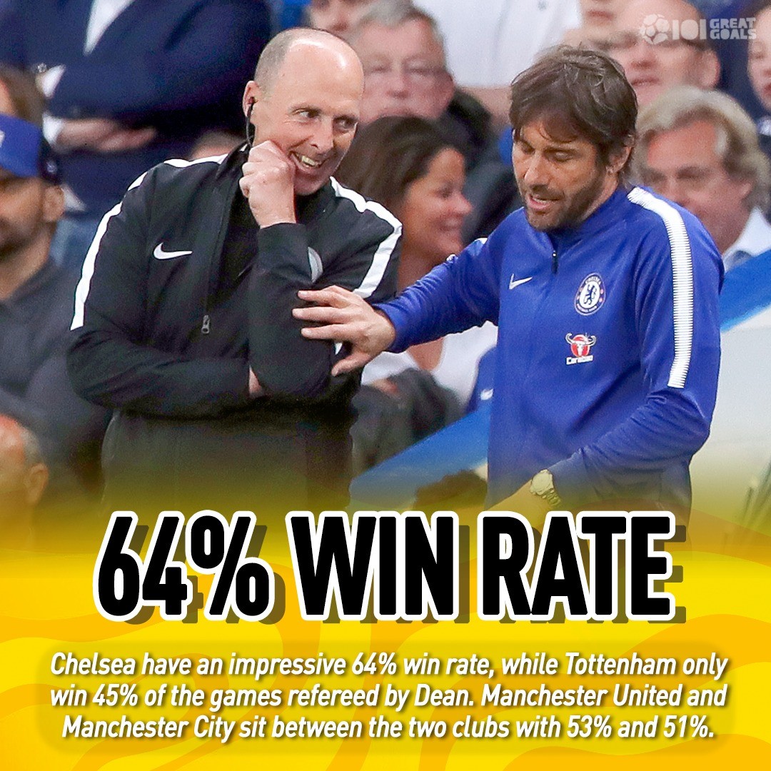 Những sự thật thú vị chưa biết về 'thánh rút thẻ' Mike Dean - Bóng Đá