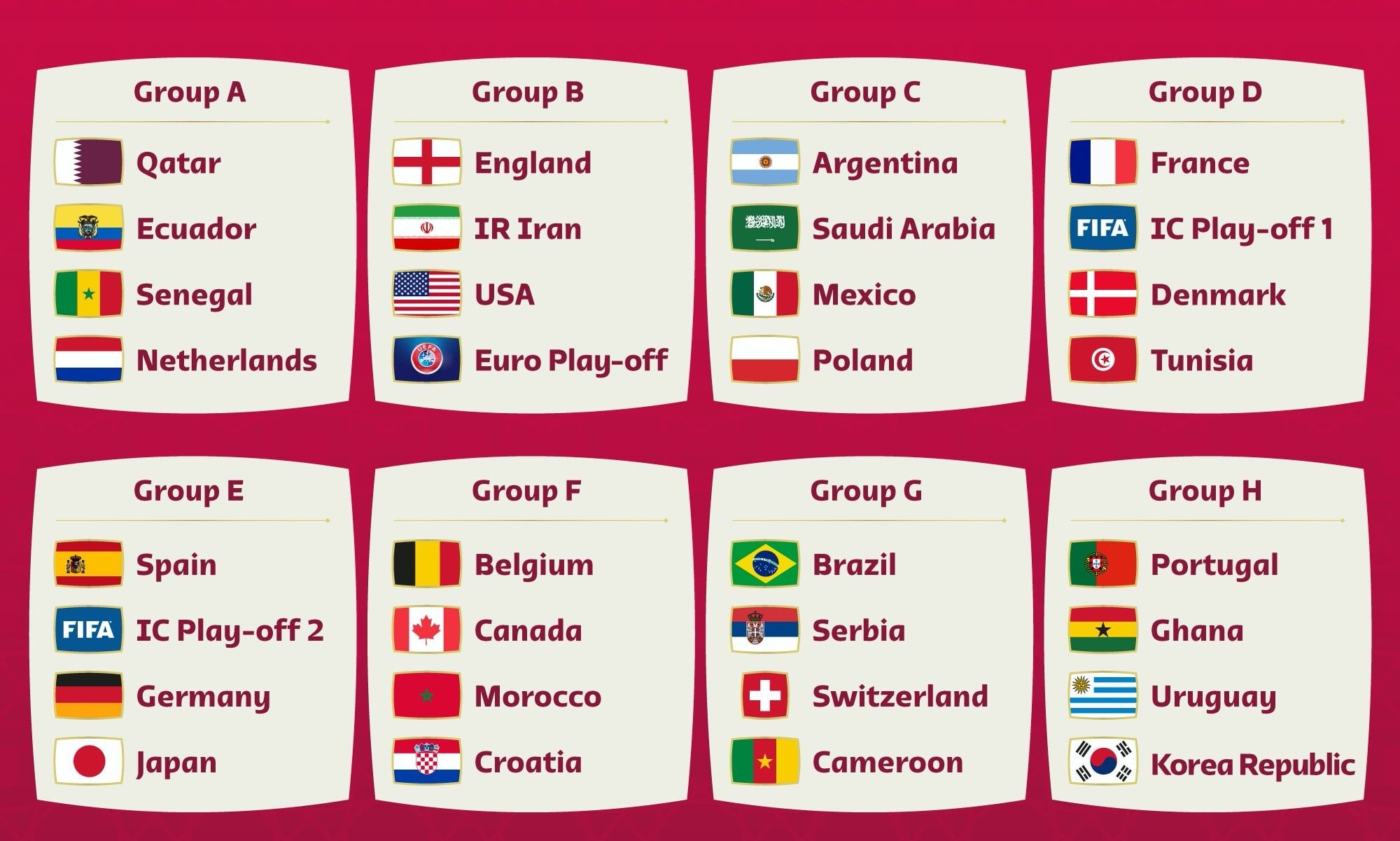 5 điểm nhấn bốc thăm World Cup 2022: Mối hận thù; Lịch sử lặp lại - Bóng Đá