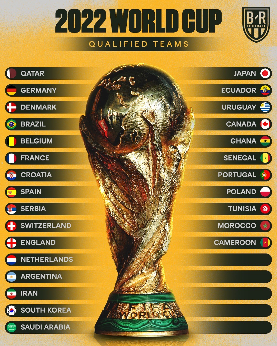 World Cup finals draw top seeds set after Portugal beat North Macedonia - Bóng Đá