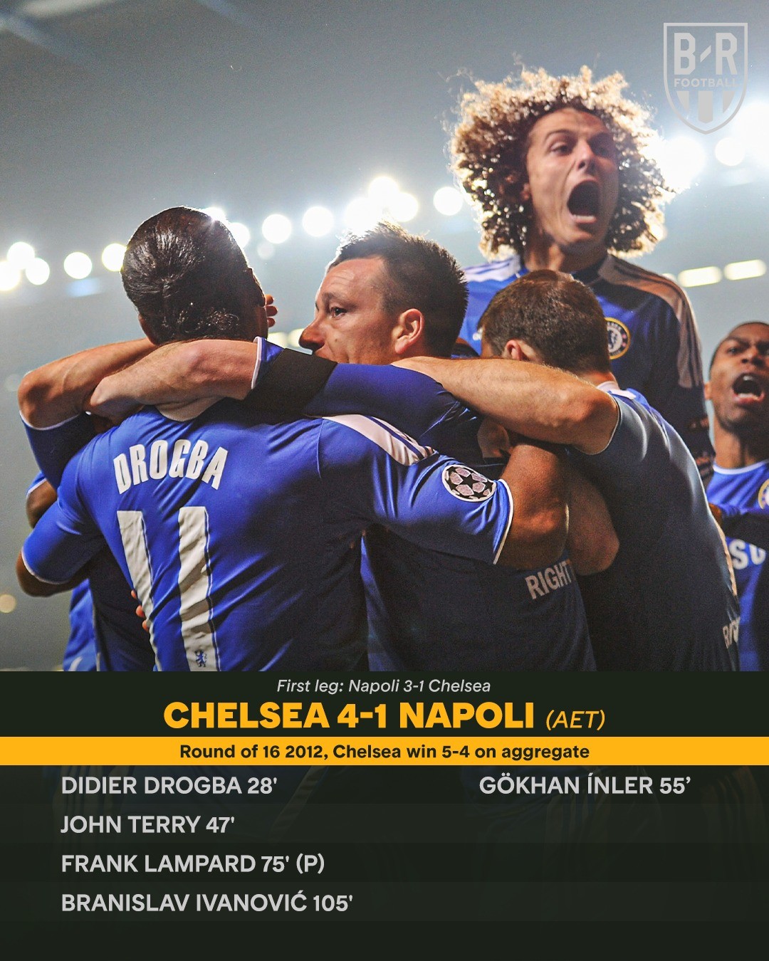 10 tấm gương ngược dòng ở lượt về C1 để Chelsea không bỏ cuộc - Bóng Đá