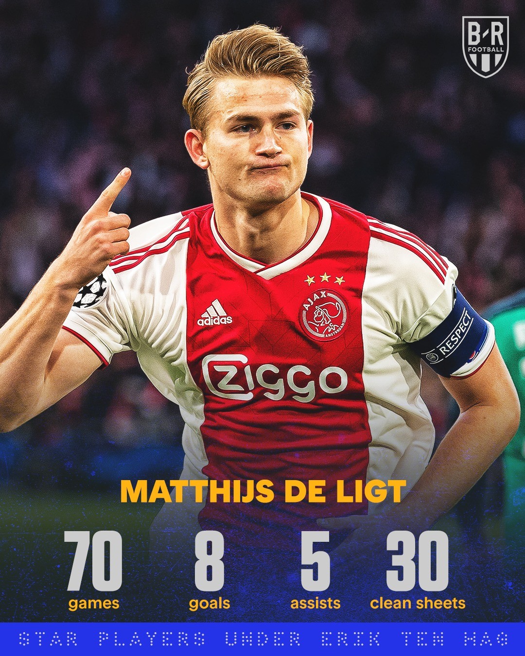 Đây, Ten Hag mát với với 10 ngôi sao tỏa sáng ở Ajax - Bóng Đá
