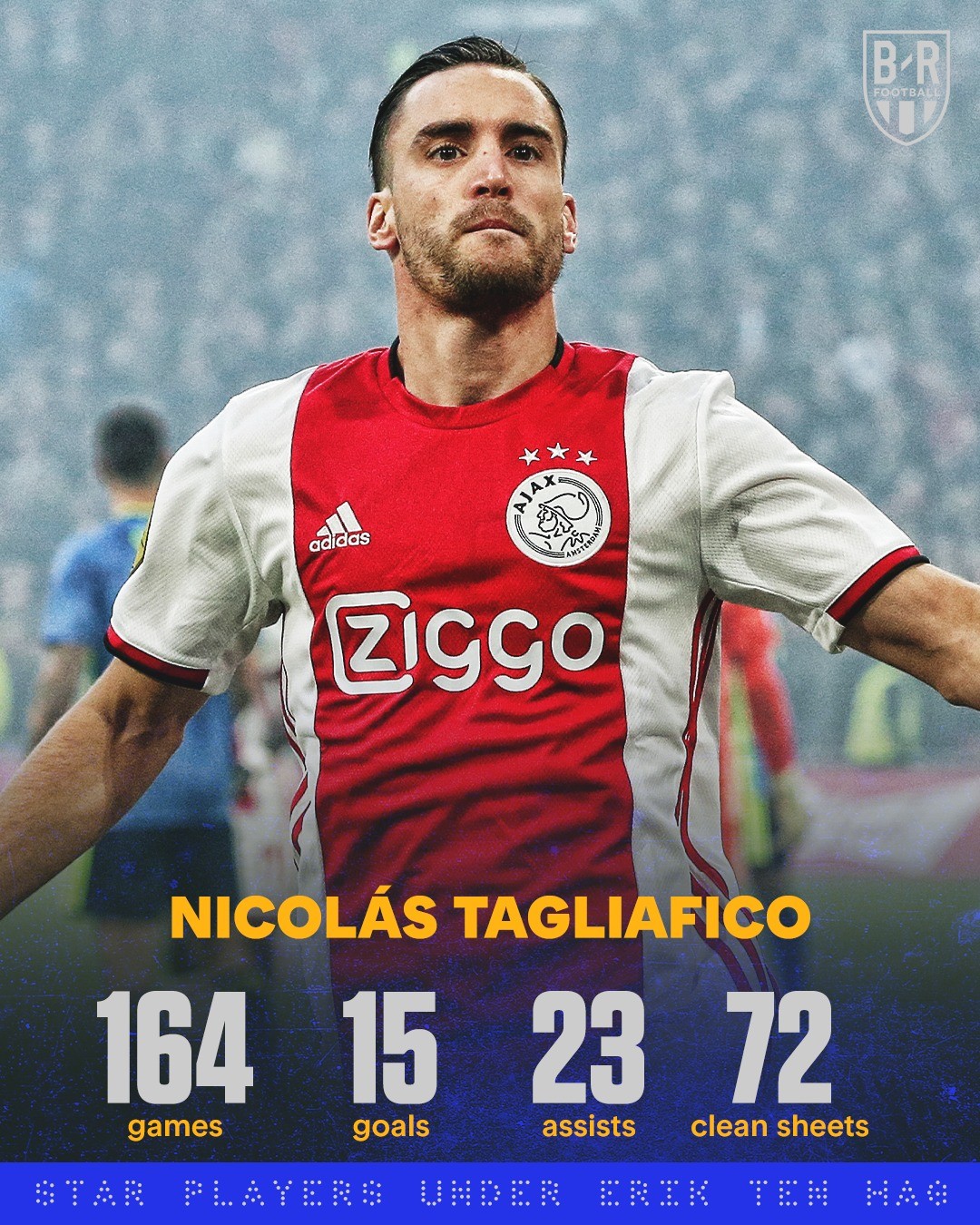 Đây, Ten Hag mát với với 10 ngôi sao tỏa sáng ở Ajax - Bóng Đá