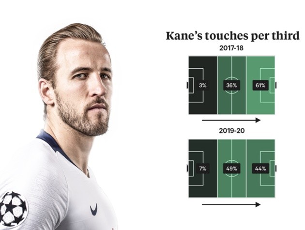 WHAT COULD CARLOS VINÍCIUS BRING TO TOTTENHAM? - Bóng Đá