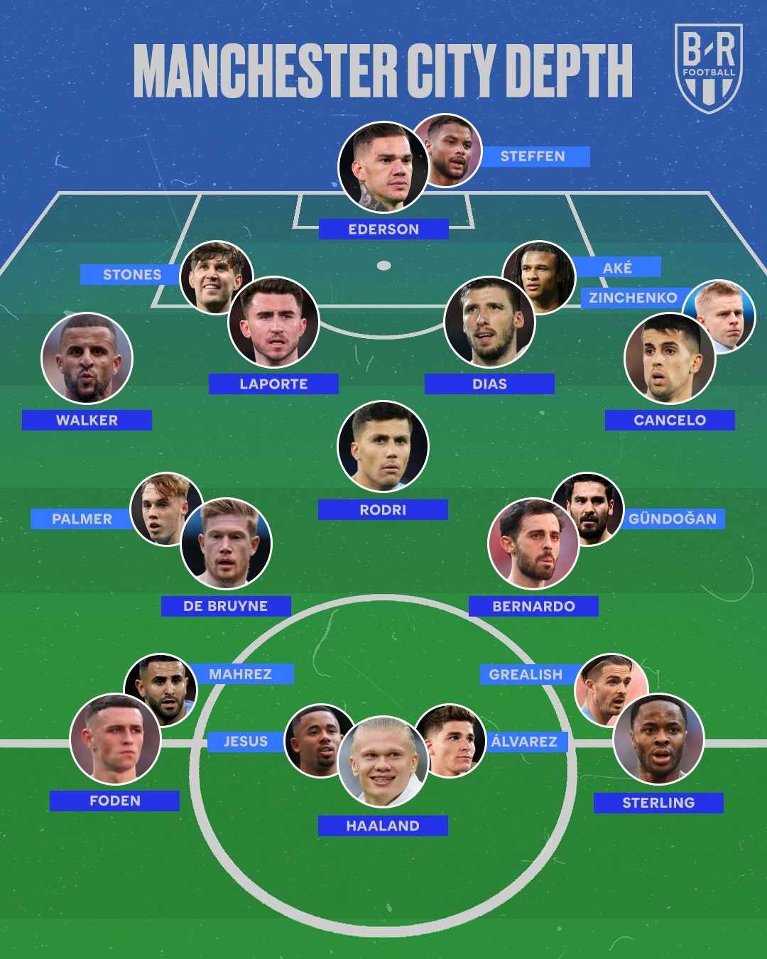 Có Haaland, chiều sâu đội hình Man City thật đáng sợ - Bóng Đá