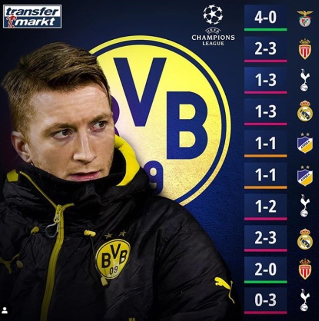 Thiếu Reus, Dortmund chẳng khác gì 