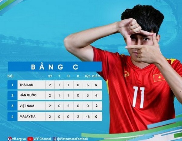 Ký ức 2020 và niềm tin hiện tại từ U23 Việt Nam - Bóng Đá