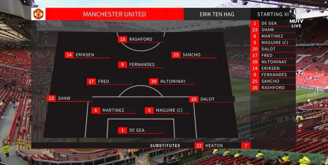 Ronaldo bench - Bóng Đá