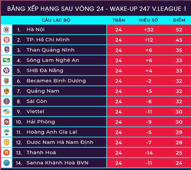 5 điều đáng chờ đợi trong ngày V-League trở lại: Nóng bỏng cuộc đua trụ hạng - Bóng Đá