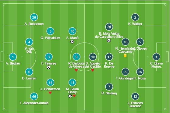  - Bóng Đá