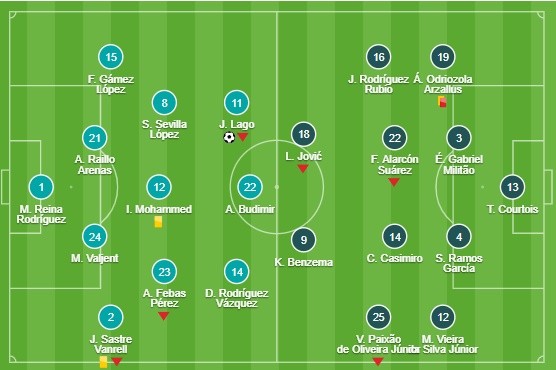 sau trận - Bóng Đá