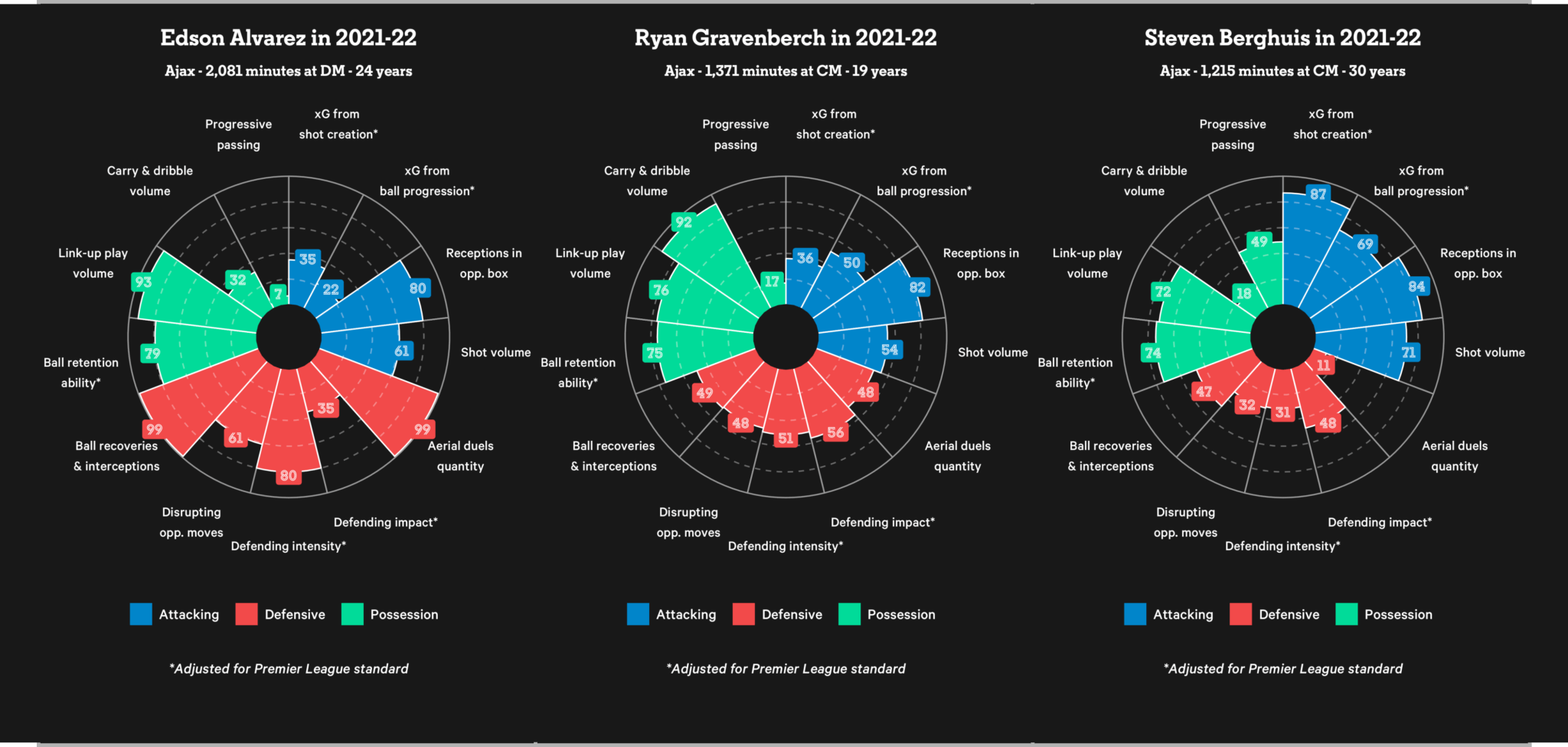4 điều có thể bạn bỏ lỡ trận Tottenham 0-3 Chelsea: The Blues đổi vai - Bóng Đá