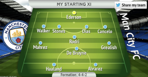 3 sơ đồ lý tưởng của Man City với Haaland  - Bóng Đá