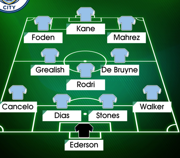 Three ways Man City could line-up with star-studded attack including Kane - Bóng Đá