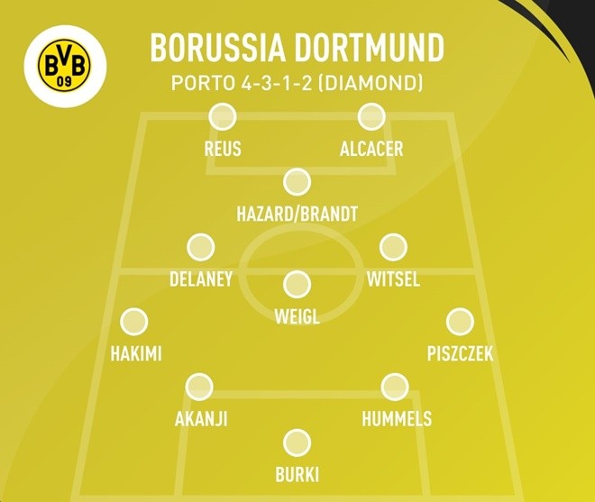 How Borussia Dortmund would line up under Jose Mourinho - Bóng Đá