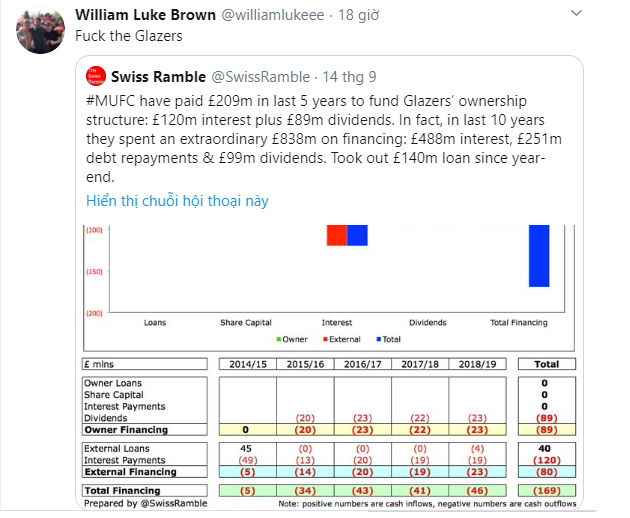 Glazer M.U - Bóng Đá