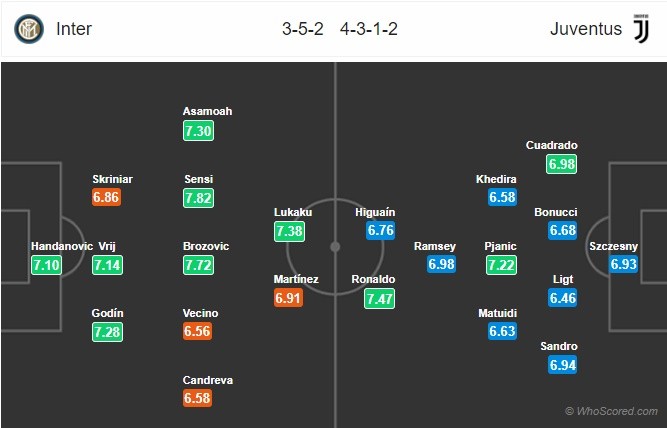 Ansu Fati và 7 kỷ lục đáng chú ý nhất ở tuổi 17 - Bóng Đá