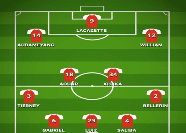 Line up Arsenal nếu có Aouar - Bóng Đá