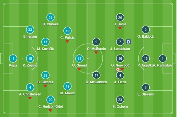 TRỰC TIẾP Man City 1-1 Liverpool (H1): Jota gỡ hòa - Bóng Đá