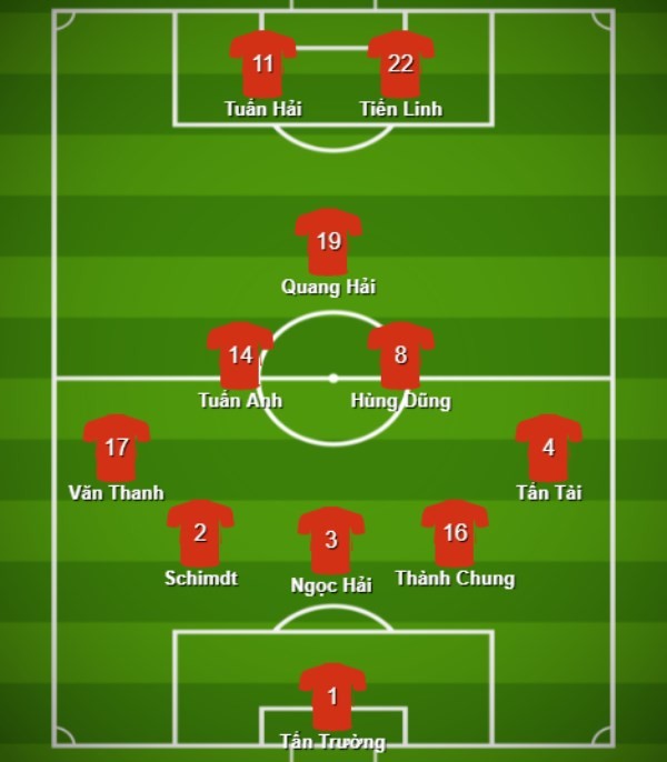 Đội hình ĐT Việt Nam đấu Oman: Lần đầu cho trung vệ Việt kiều? - Bóng Đá