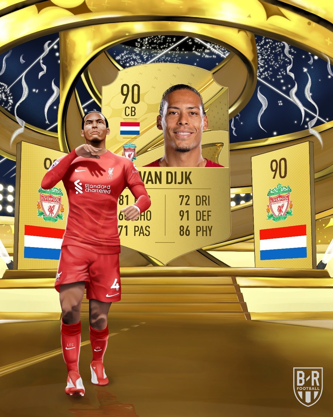 10 cầu thủ có chỉ số cao nhất FIFA 23: Messi số 1, Ronaldo thứ mấy? - Bóng Đá